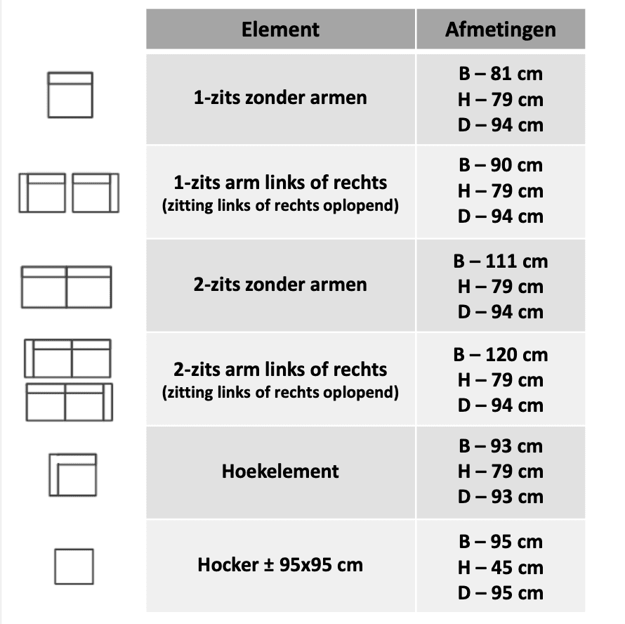 Elementen Charlie