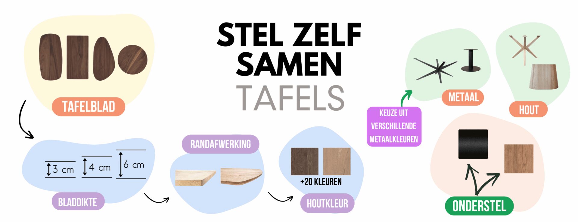 STEL ZELF SAMEN TAFELS